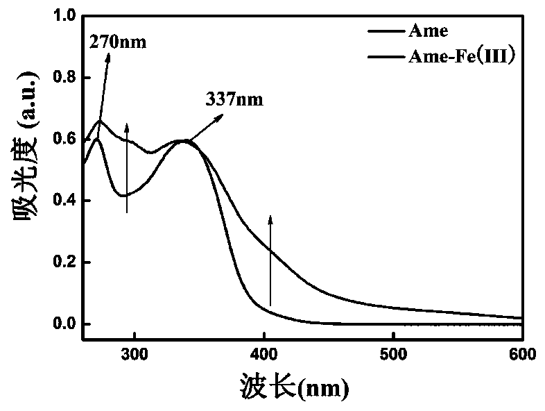 Biflavone-iron complex and its preparation method and application