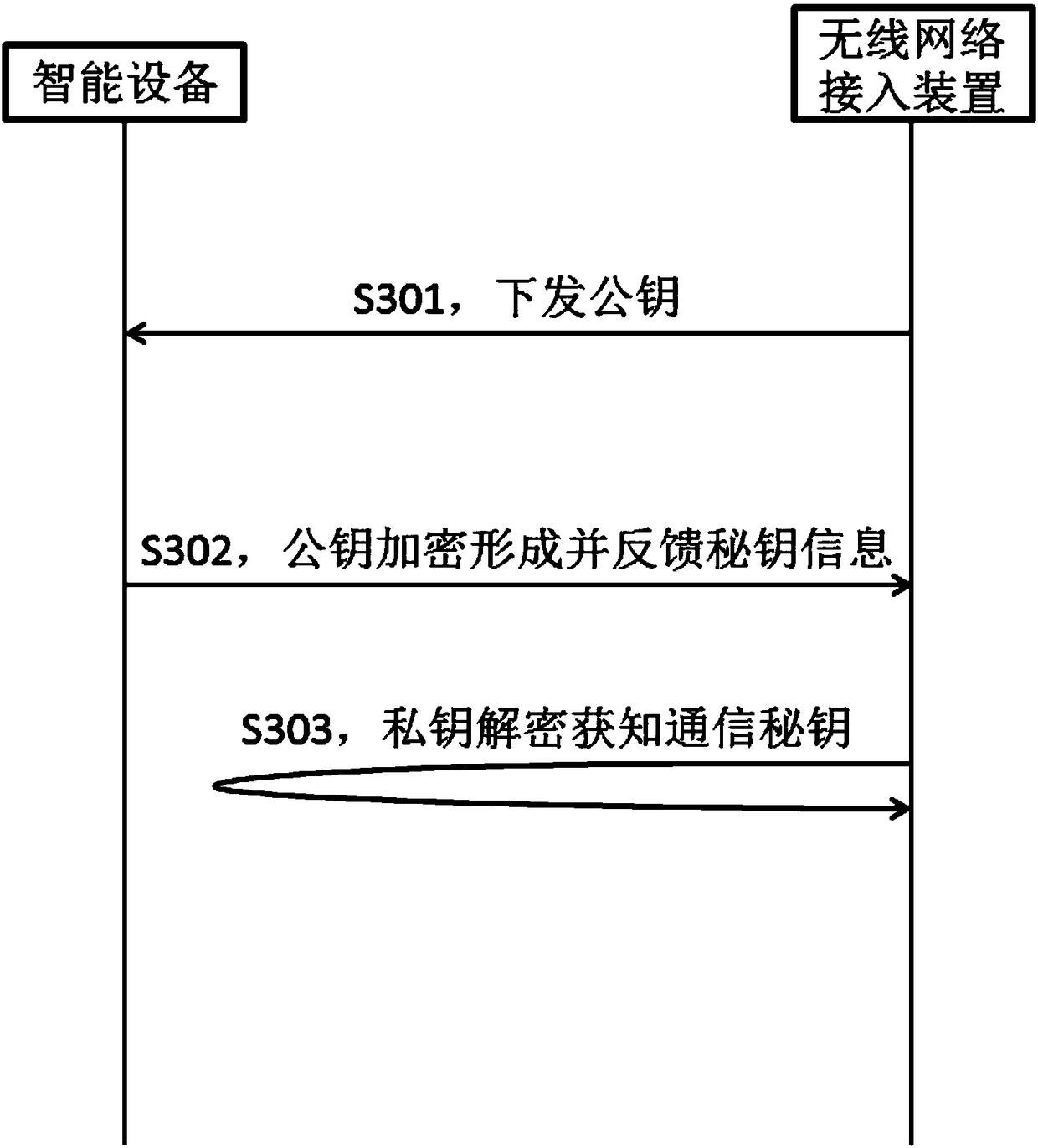 Intelligent device and network configuration method for intelligent device