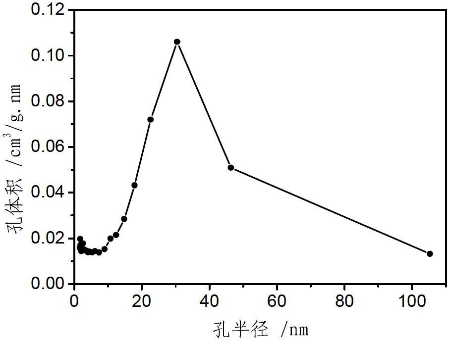 Method for preparing mesoporous beta-Ga2O3 nanorod photocatalyst by using PEG (polyethylene glycol) as template