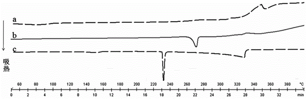 Myricetin drug co-crystal and preparation method thereof