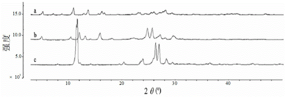 Myricetin drug co-crystal and preparation method thereof