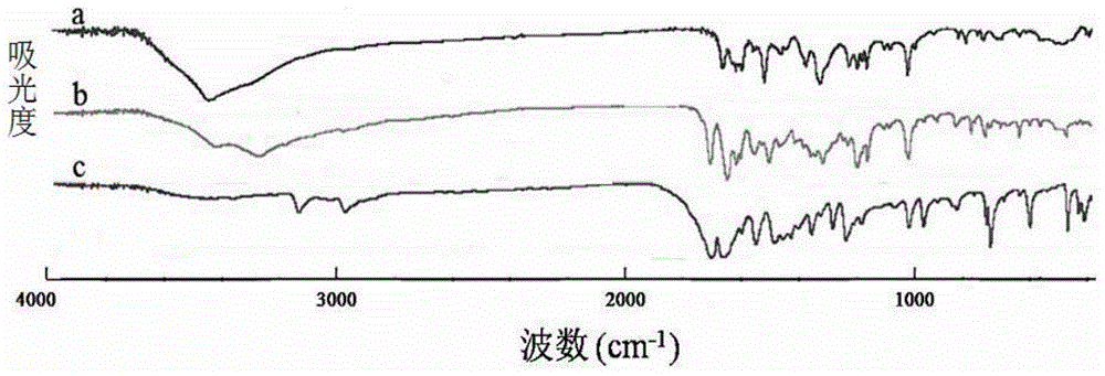 Myricetin drug co-crystal and preparation method thereof