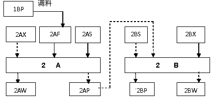 Ruthenium purifying technology in plutonium purification cycle of Purex process