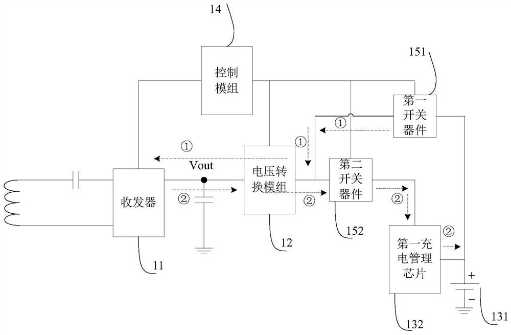 Charging method and device, terminal and storage medium