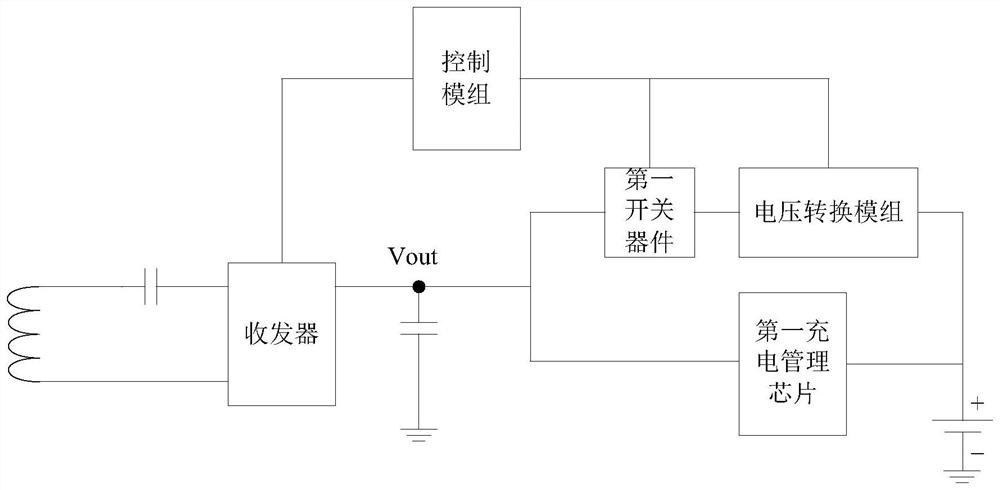 Charging method and device, terminal and storage medium