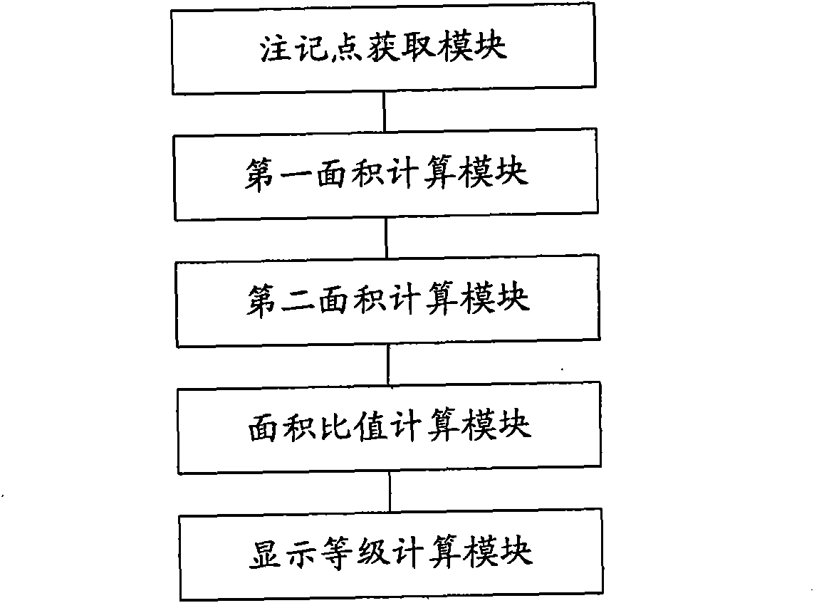 Method for automatically dividing display level of character marks in navigation electronic map and device thereof