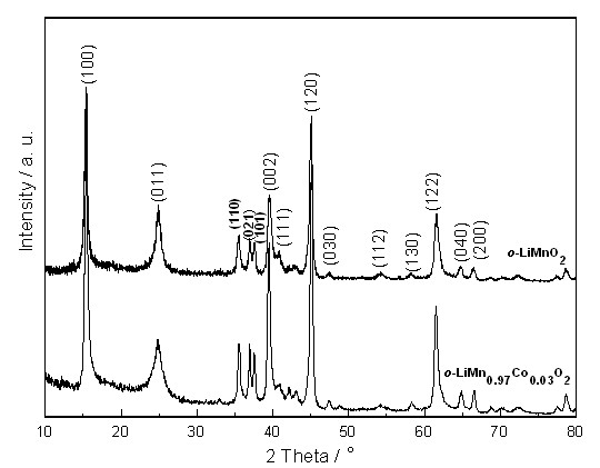 Lithium ion battery anode material layered lithium manganese oxide and manufacturing method thereof
