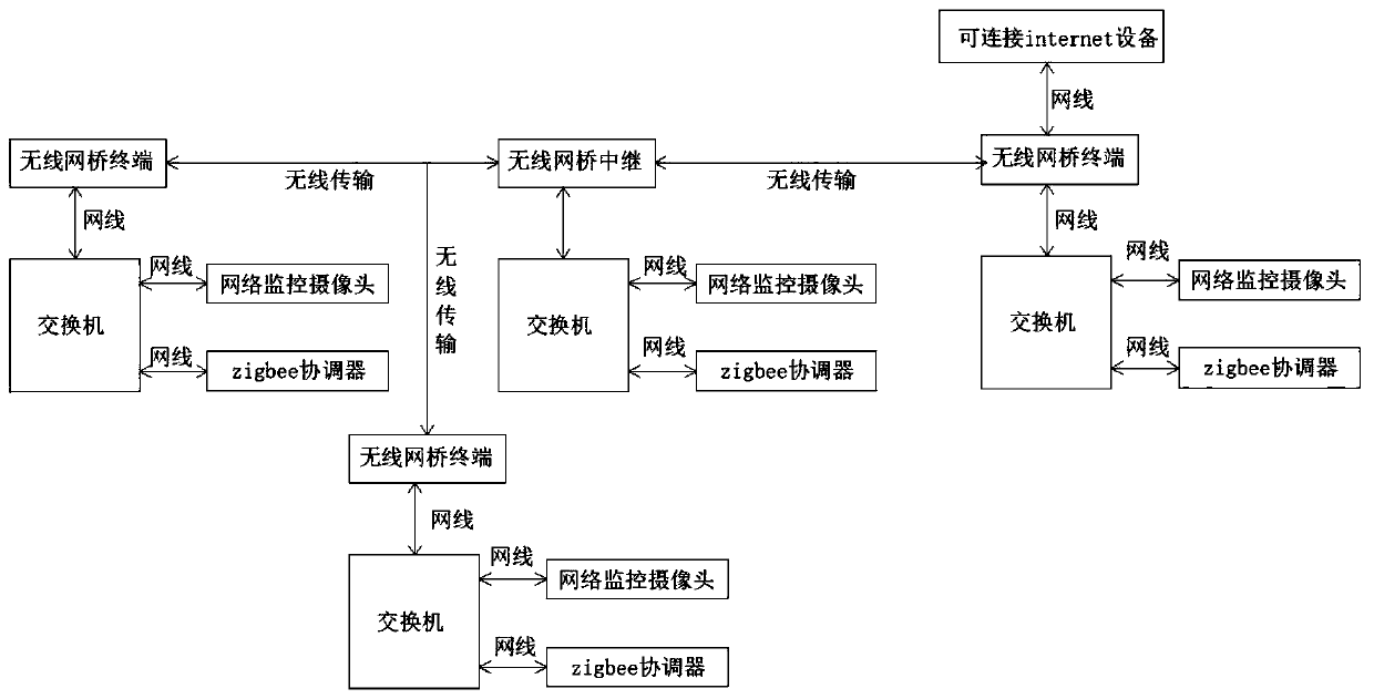 System framework of intelligent plant auxiliary growth product