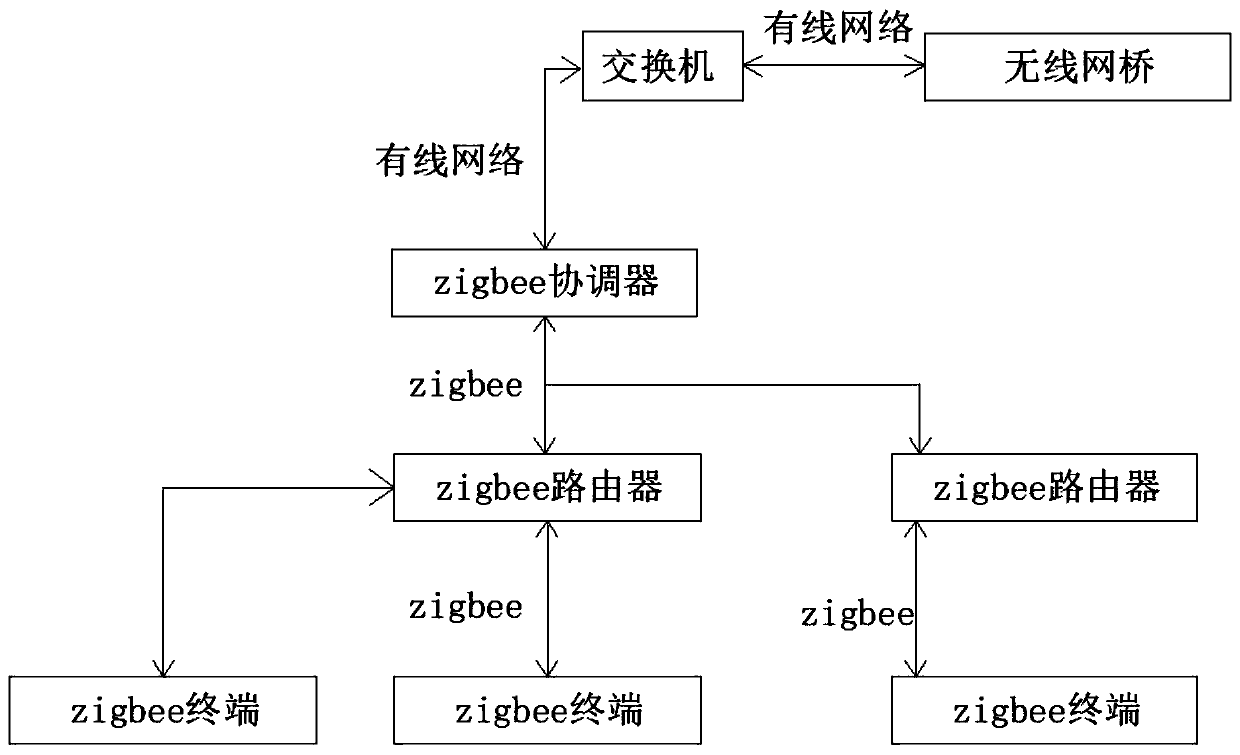 System framework of intelligent plant auxiliary growth product