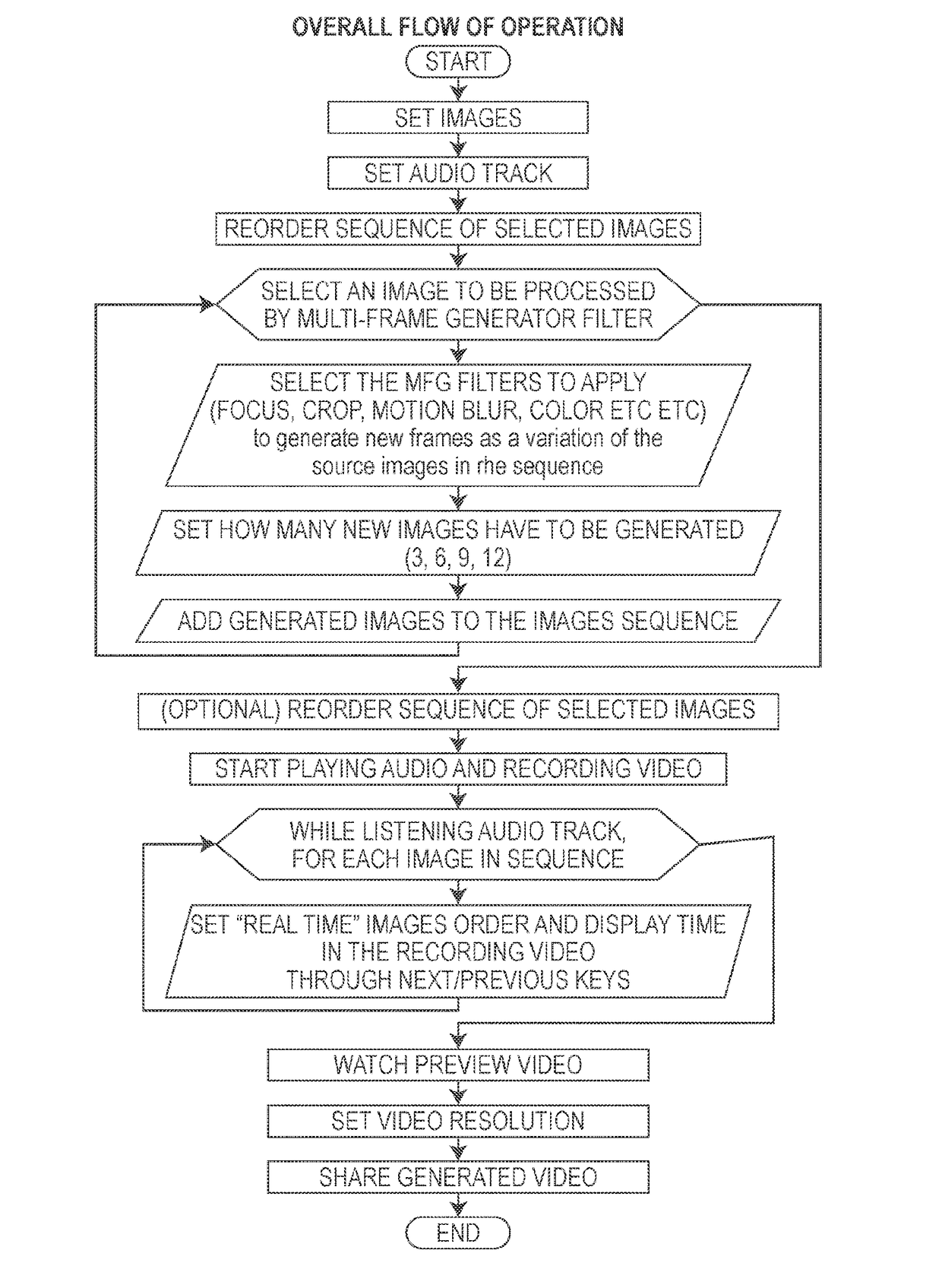 Electronic image creating, image editing and simplified audio/video editing device, movie production method starting from still images and audio tracks and associated computer program