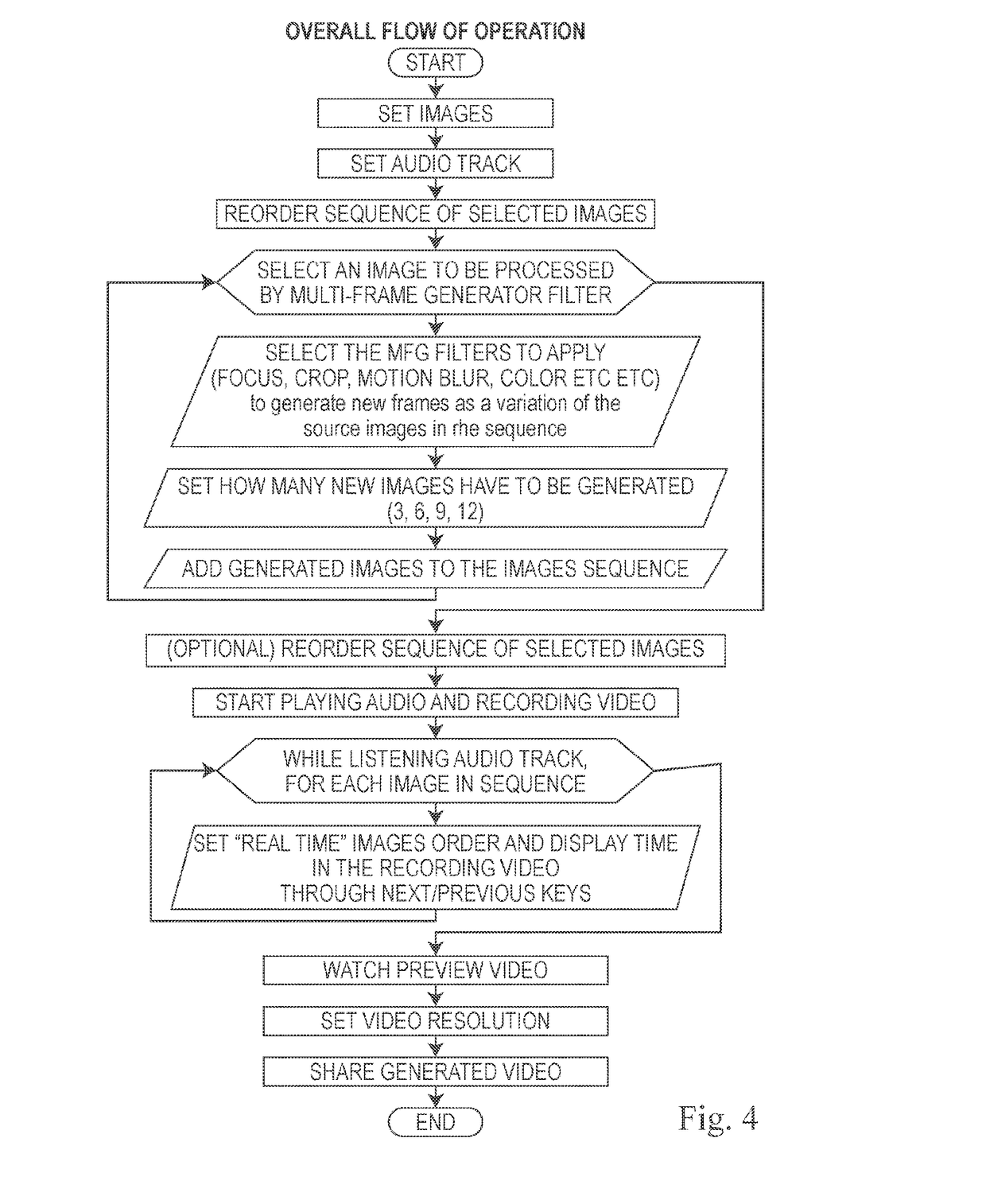 Electronic image creating, image editing and simplified audio/video editing device, movie production method starting from still images and audio tracks and associated computer program