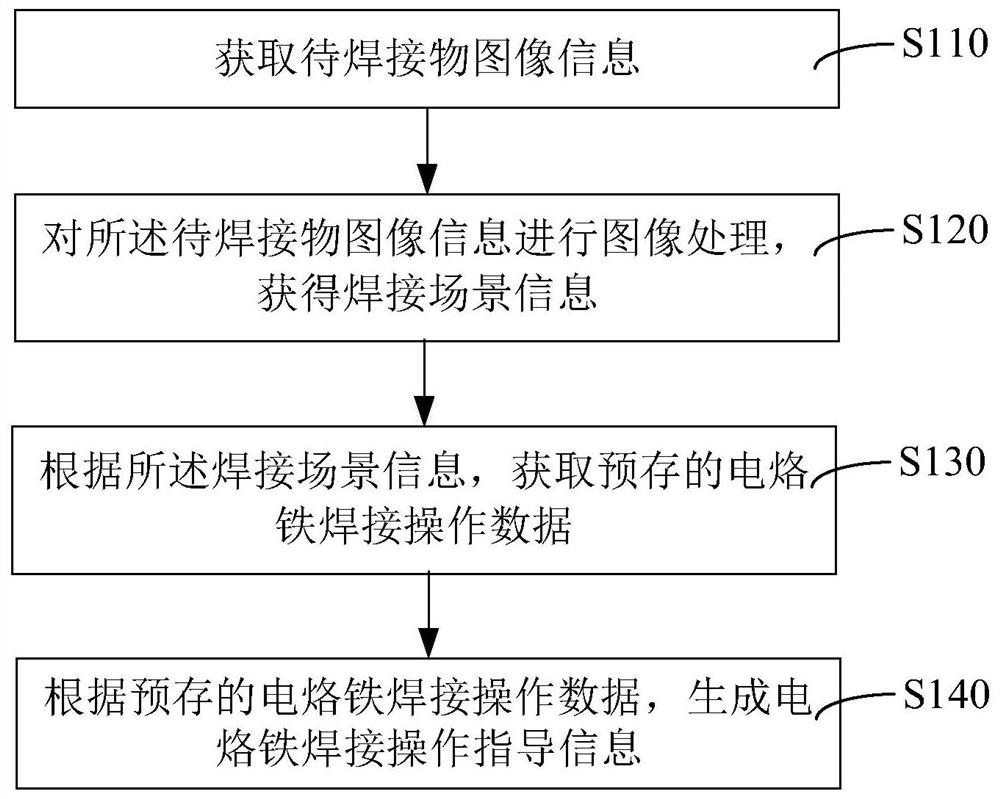 Electric soldering iron operation guidance information generation method and system