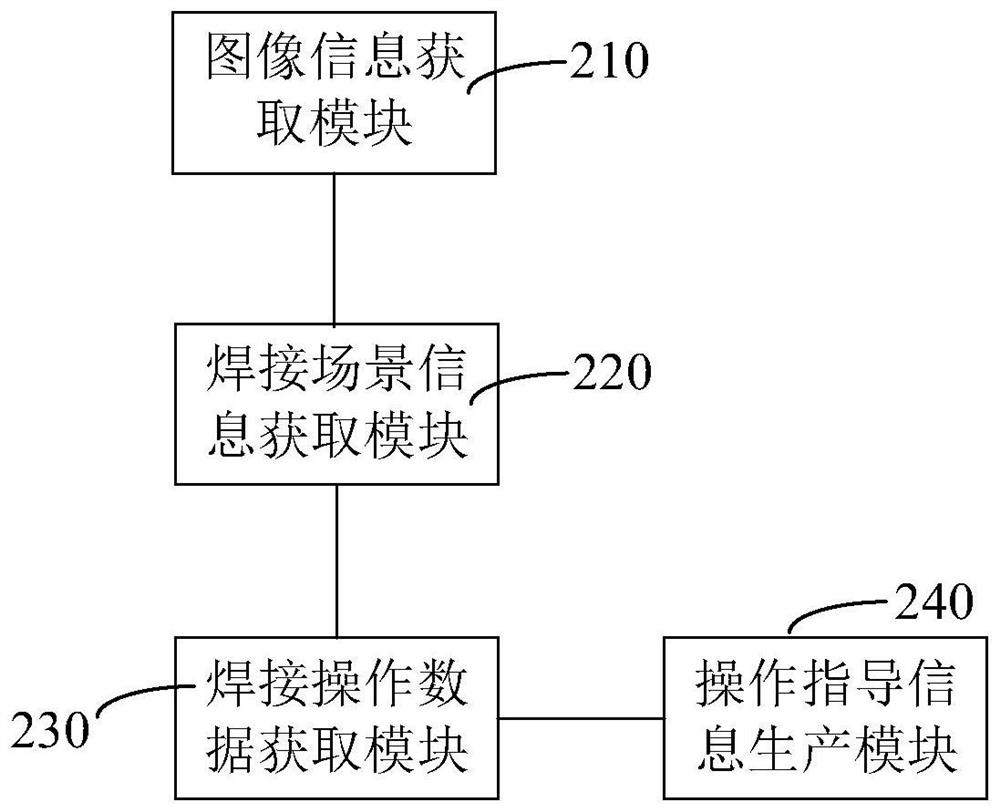 Electric soldering iron operation guidance information generation method and system