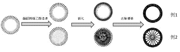 Method for preparing graded porous carbon with hollow mesoporous silicon spheres as templates