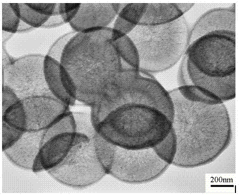 Method for preparing graded porous carbon with hollow mesoporous silicon spheres as templates