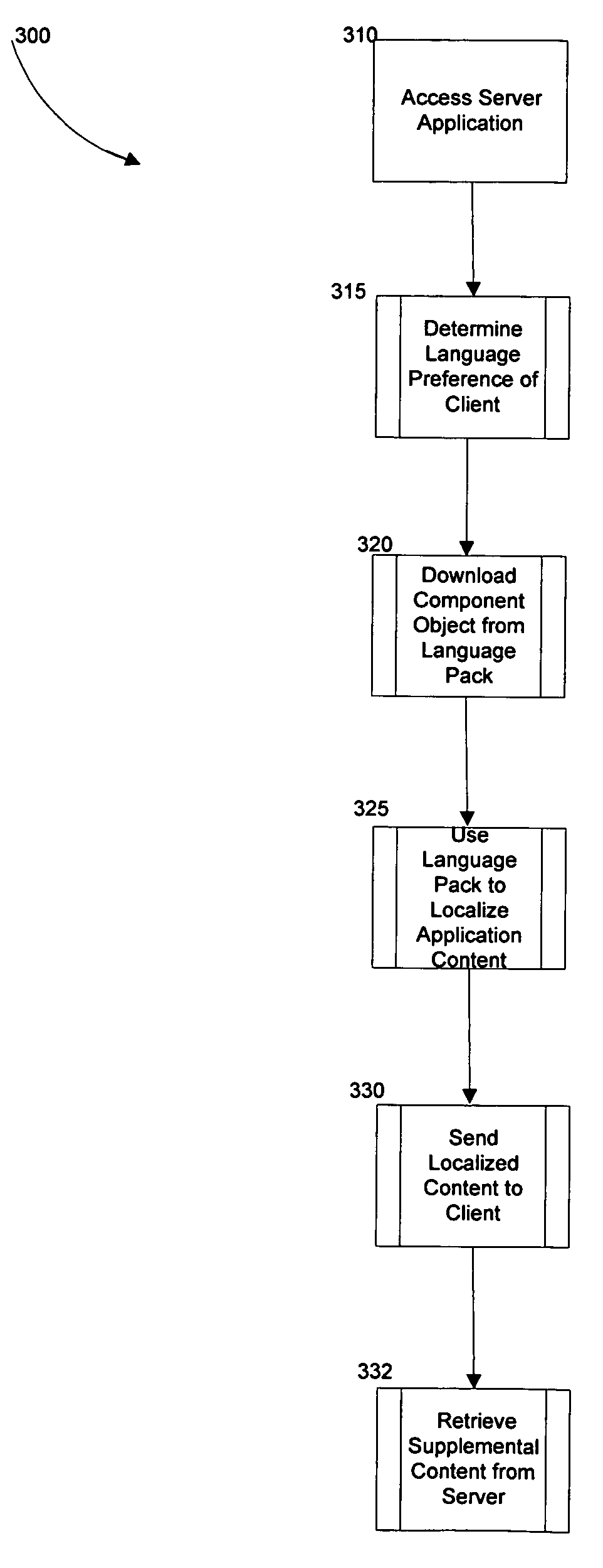 System and method for providing language localization for server-based applications with scripts