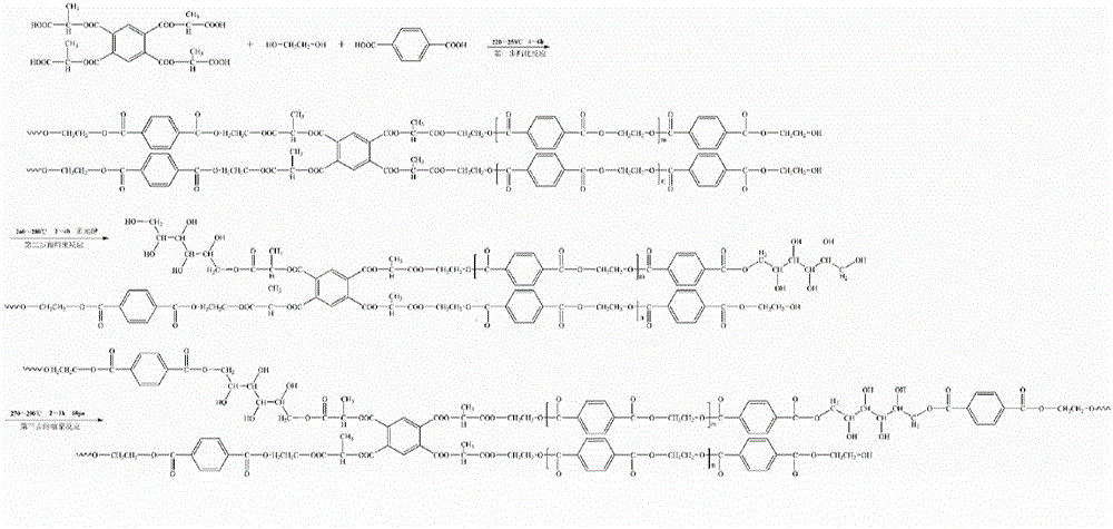 Branched chain type degradable hydrophilic polyester master batch and preparation method thereof