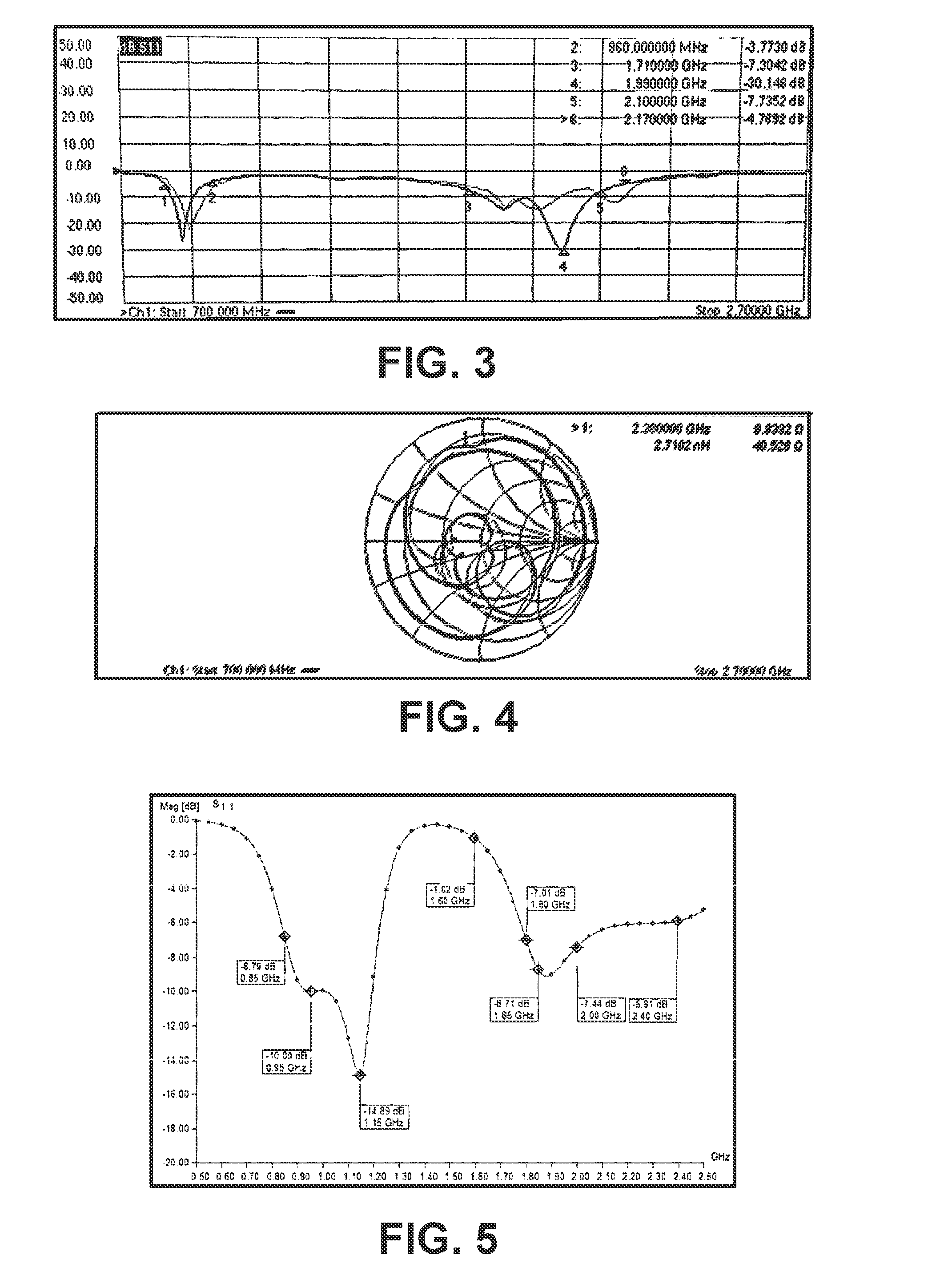 Pentaband antenna