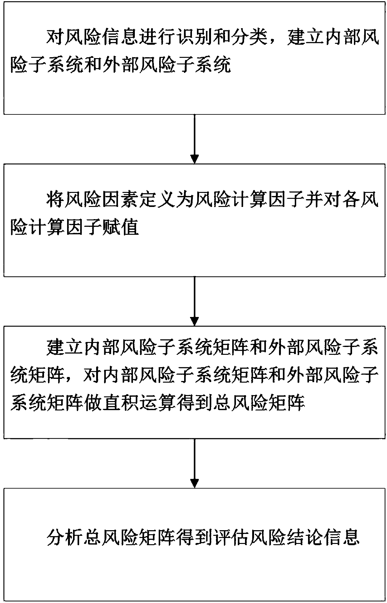 Risk information evaluation method and system thereof