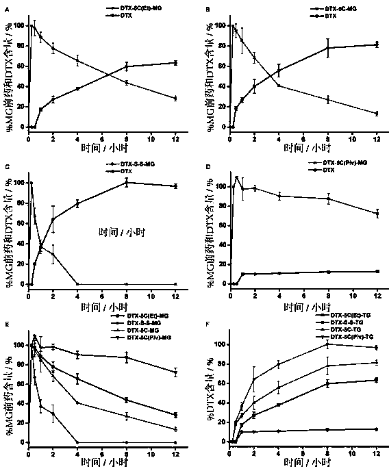 Triglyceride prodrug based on lymphatic mediated transport and preparation method thereof