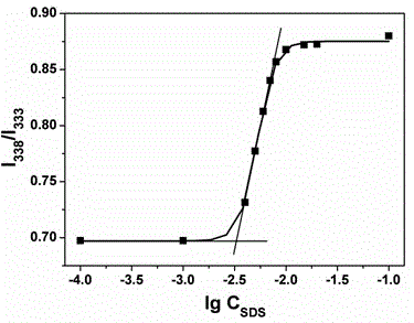 Method for detecting trypsin using unmarked fluorescence