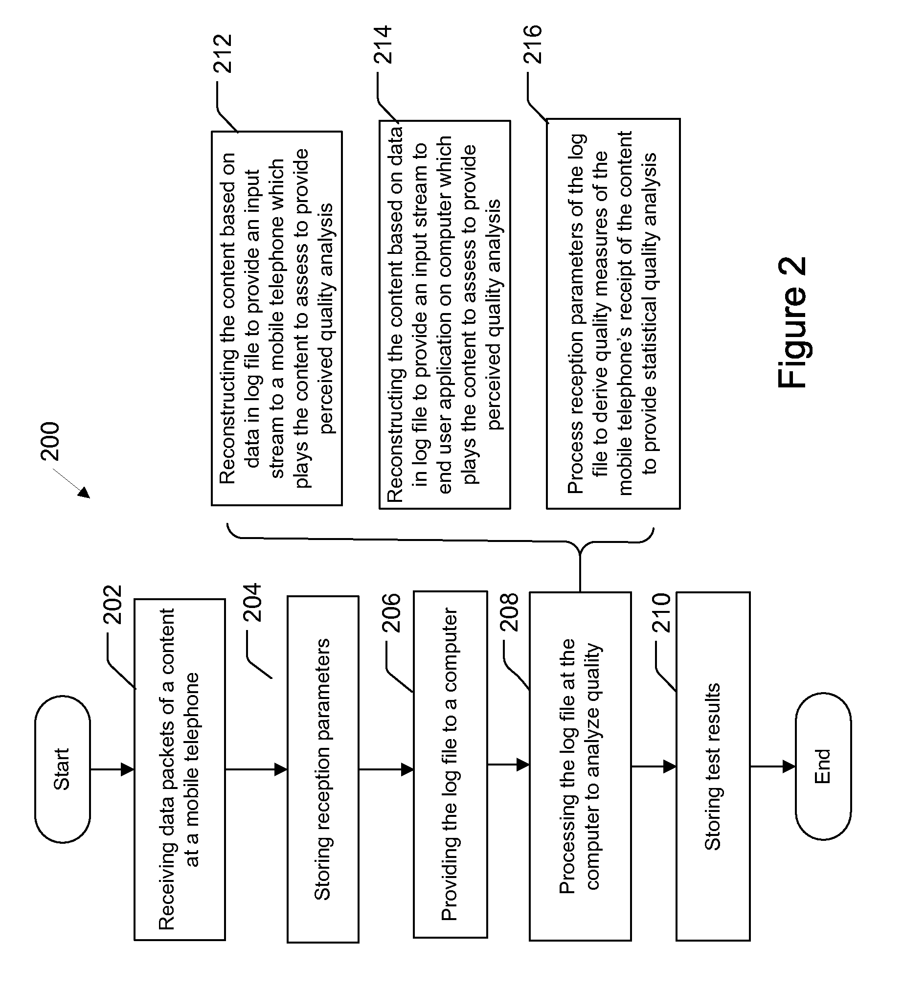 System and Method for Testing Mobile Telephone Data Services