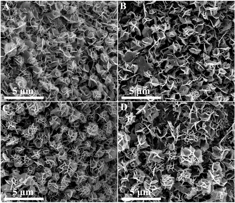 In-situ preparation of NiCo2Sx and NiCo2O4 on conductive substrate and application of NiCo2Sx and NiCo2O4 in energy storage device
