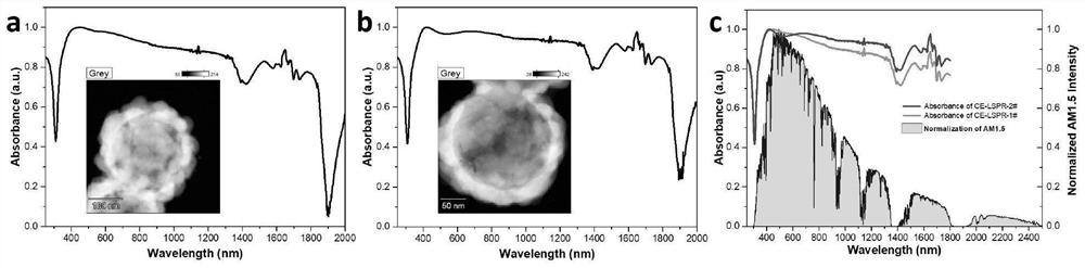 A Method for All-weather Generation of Photothermal Vapor by Near-total Absorption of Sunlight by Coupled Gain Localized Surface Plasmon Resonance Absorbers