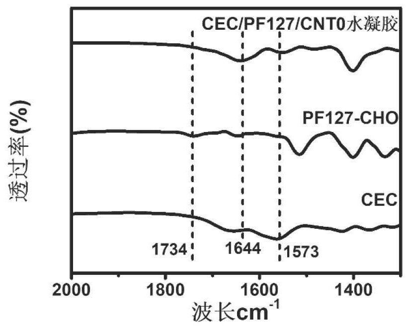 A conductive photothermal self-healing composite hydrogel dressing and its preparation method and application