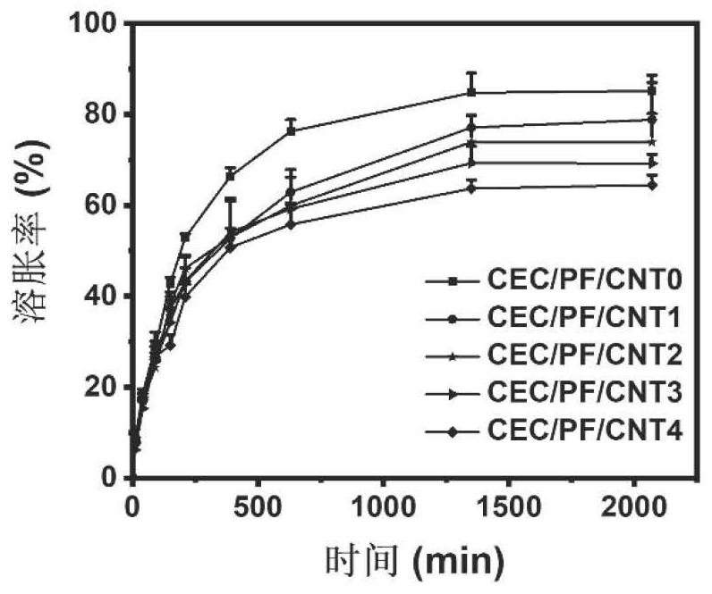 A conductive photothermal self-healing composite hydrogel dressing and its preparation method and application