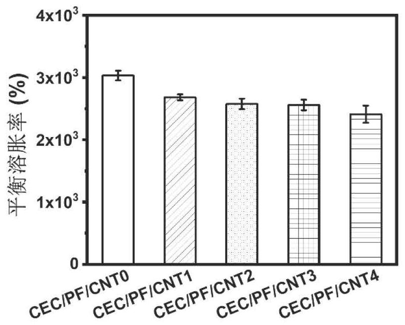 A conductive photothermal self-healing composite hydrogel dressing and its preparation method and application