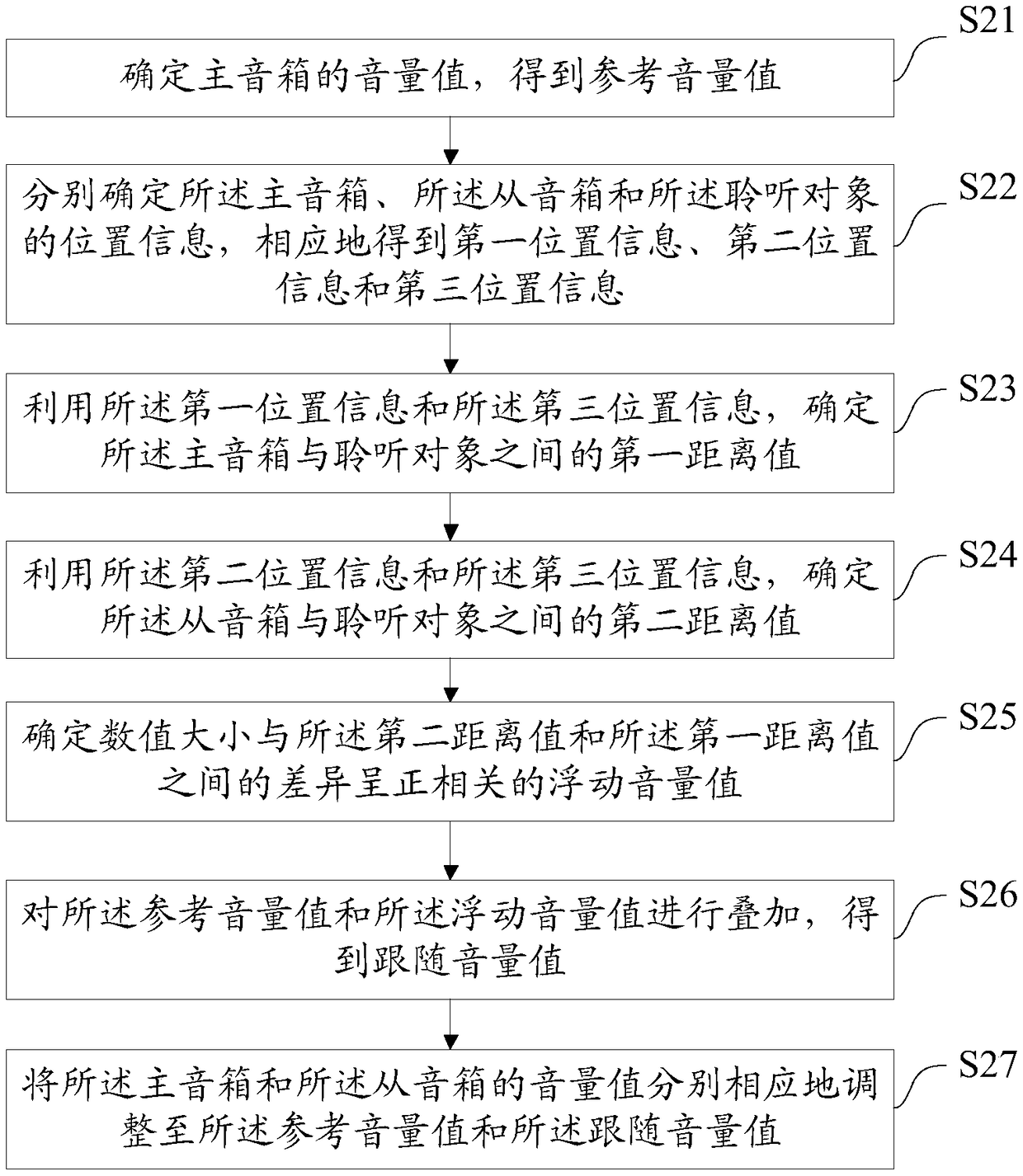 Audio equipment and volume adjusting method, device, equipment and medium thereof