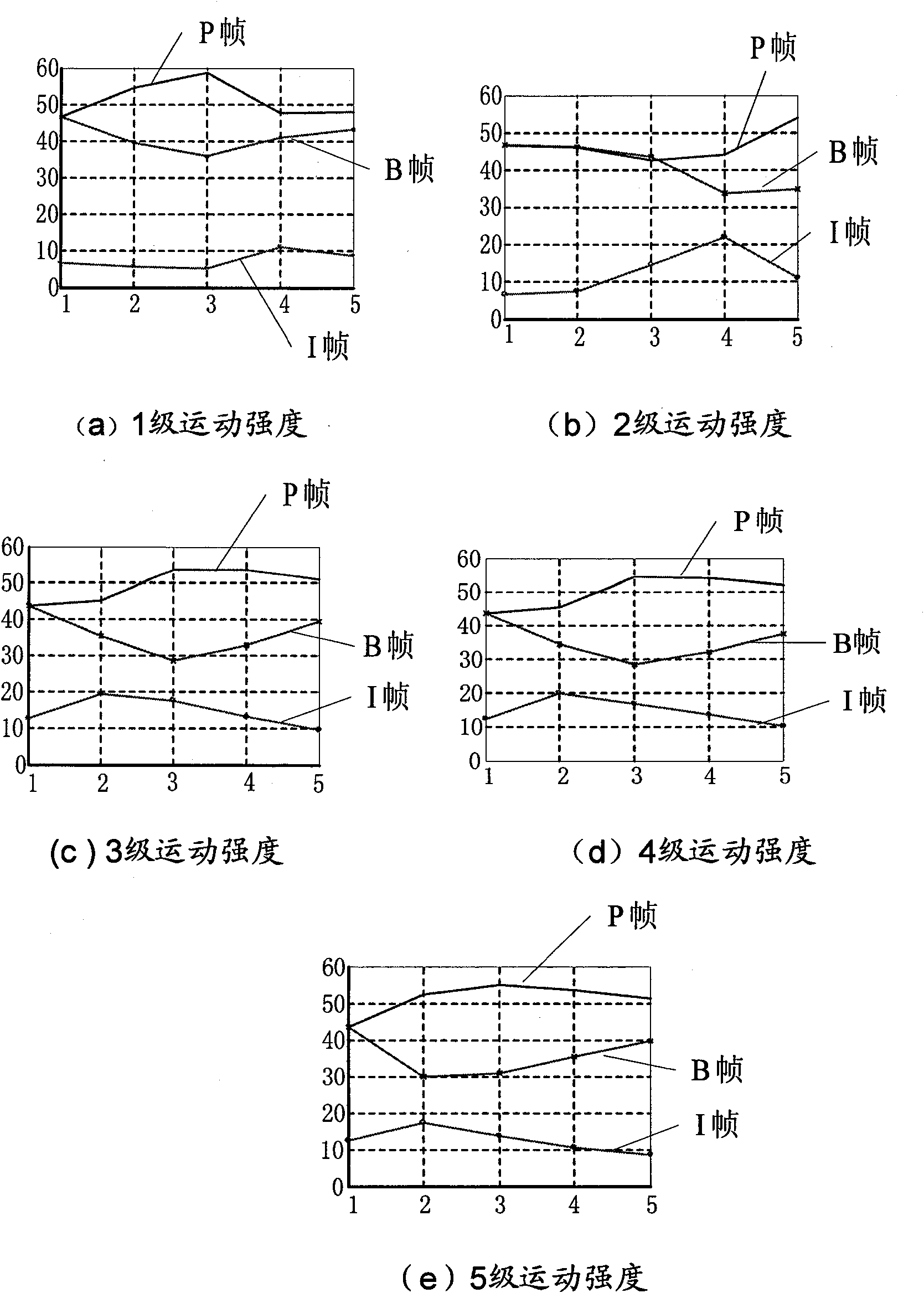 Method, device and system for video transmission