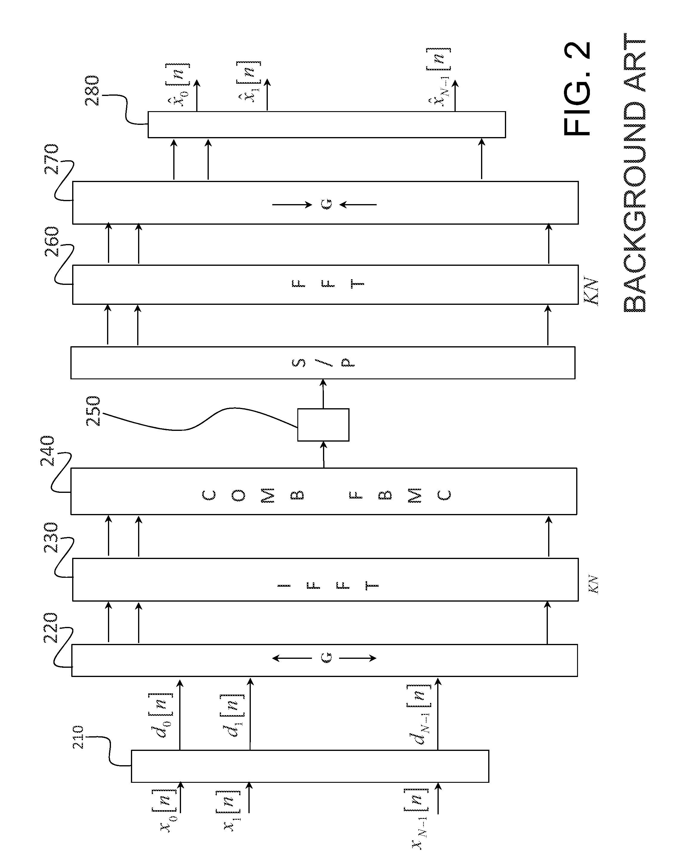 FBMC receiver with carrier frequency offset compensation