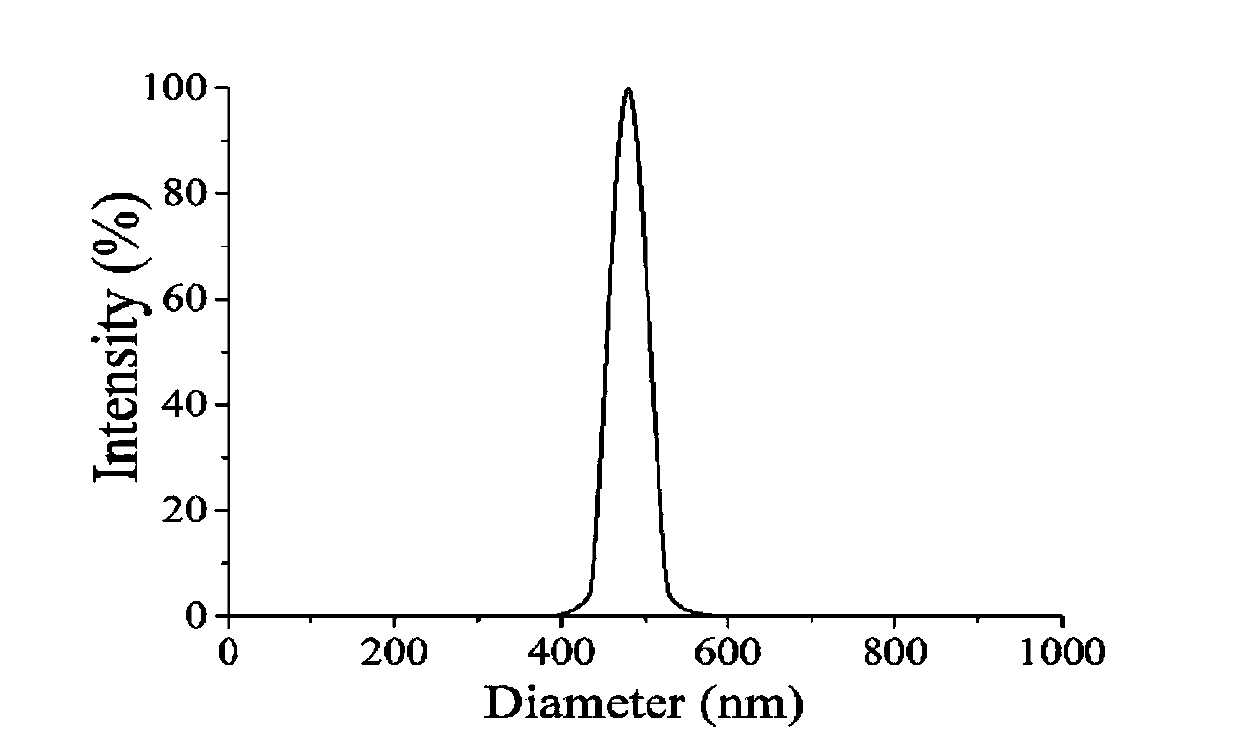 Cellulase suitable for preparing cellulose nanocrystals, and application thereof