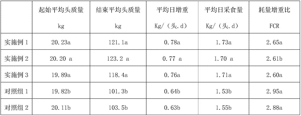 Pig feed for improving pig quality and preparation method thereof