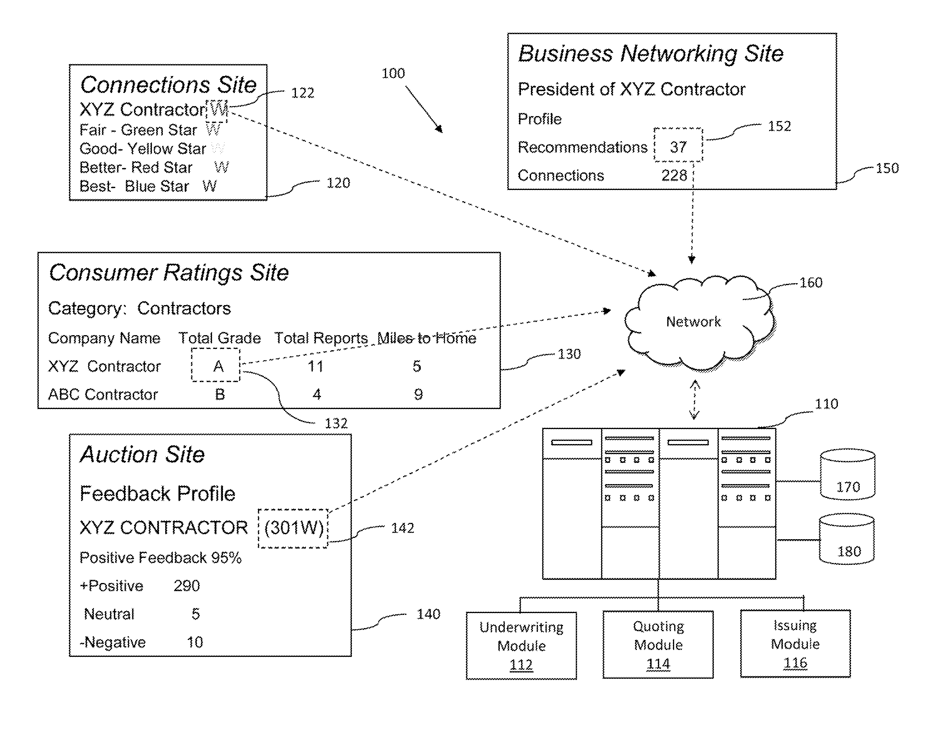 Systems and methods for intelligent underwriting based on community or social network data