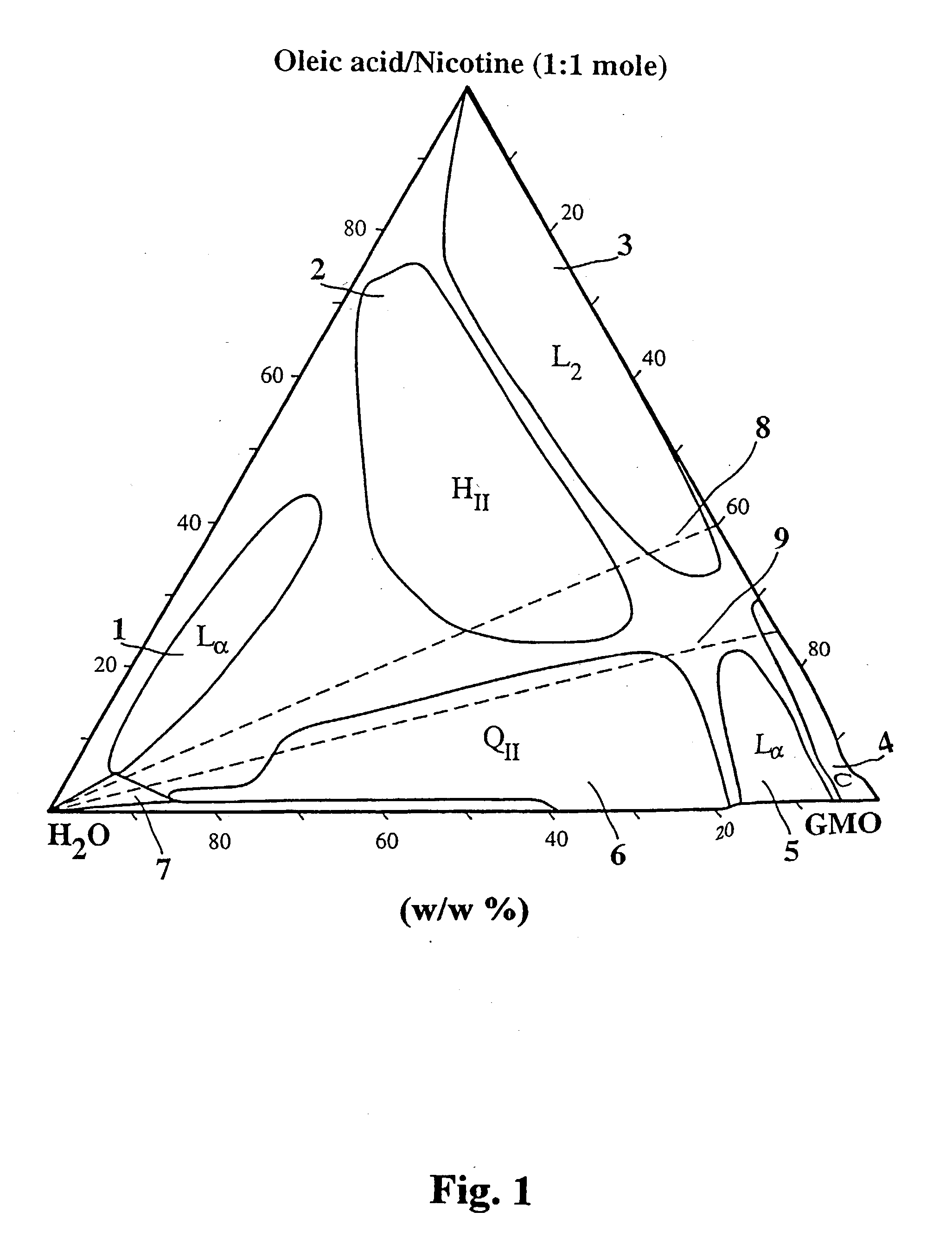 Nicotine compositions