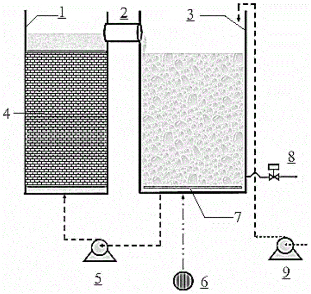 Sequential Batch Biofiltration Granular Reactor and Its Technology