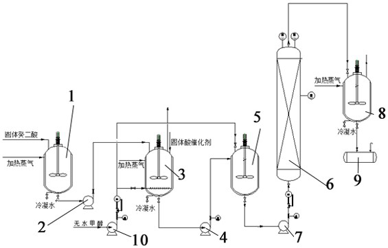 A kind of production method of dimethyl sebacate