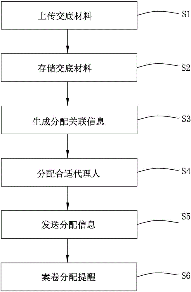 File distribution system and method thereof