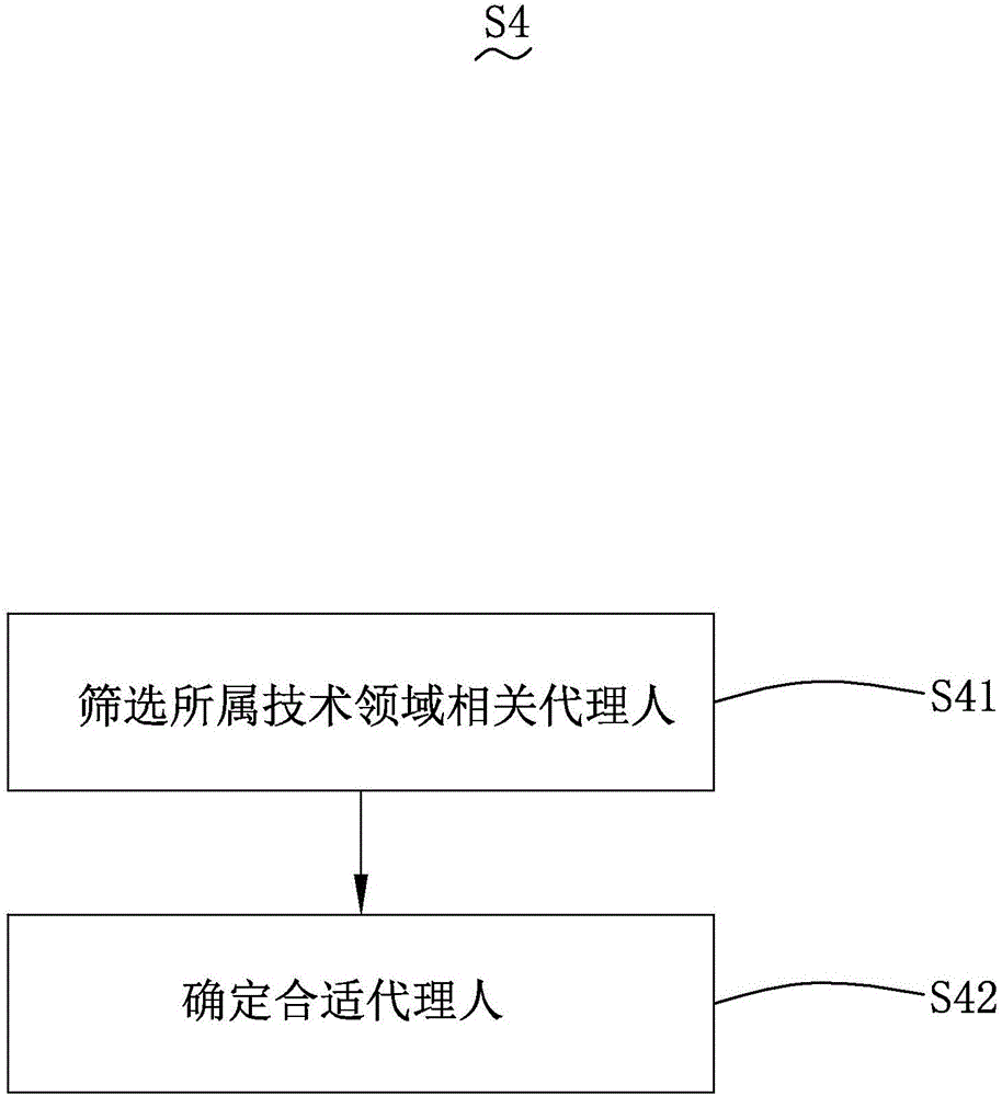File distribution system and method thereof