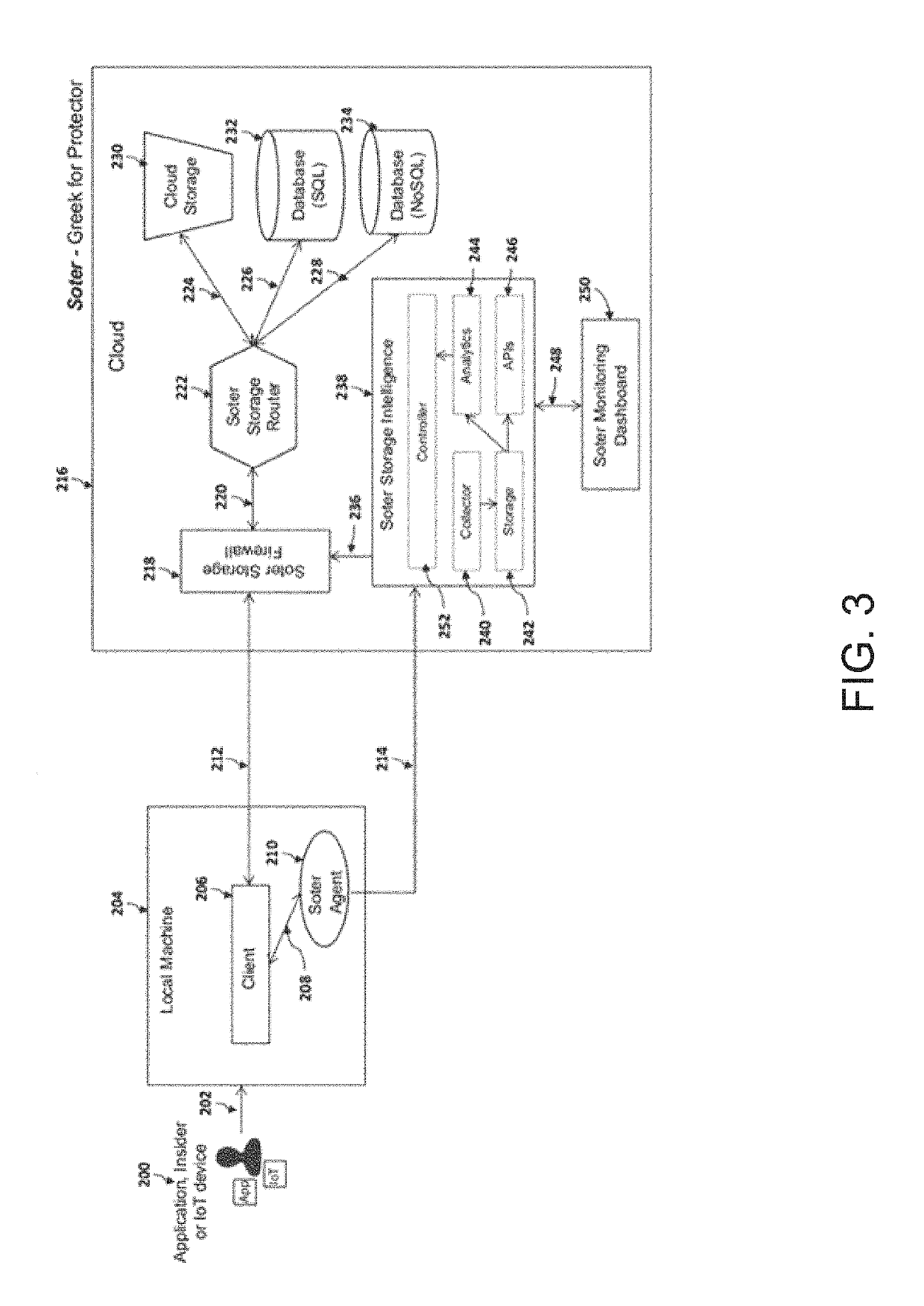 Method and system for securing cloud storage and databases from insider threats and optimizing performance