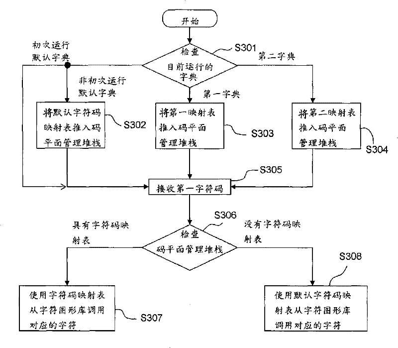 Electronic dictionary and its character processing method