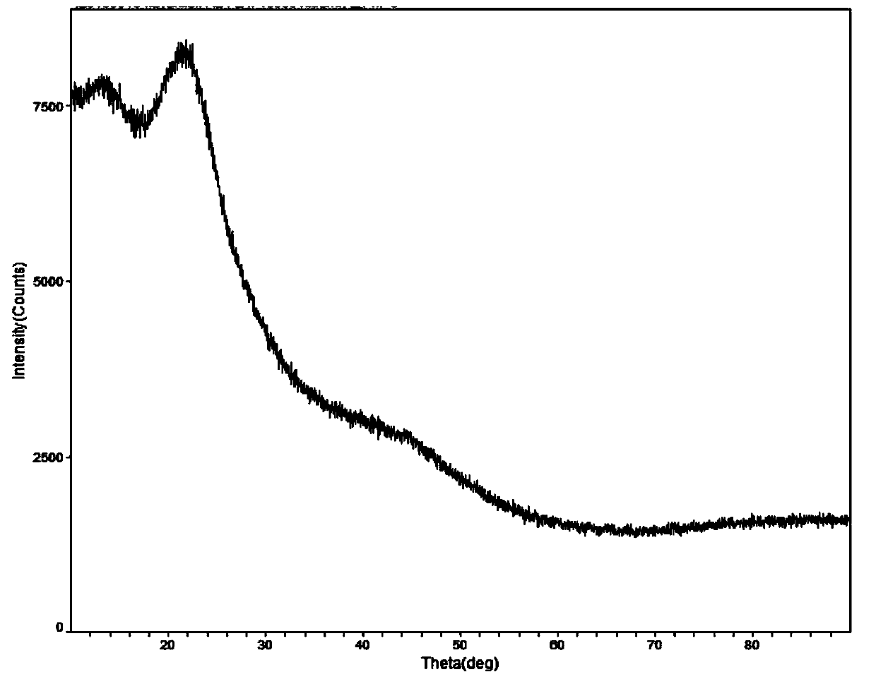 Telmisartan tablets and preparation method thereof