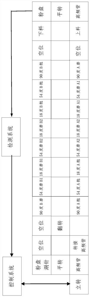 Automatic production detection system and method for grinding and polishing machine