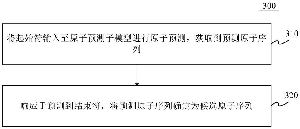 Molecular map generation method and device