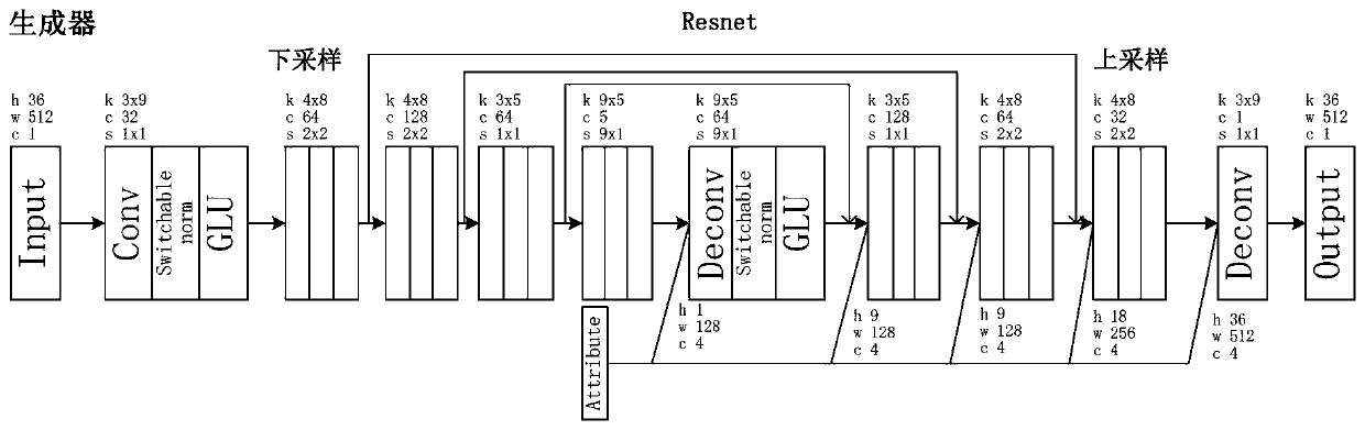 Many-to-many speaker conversion method based on Perceptual STARGAN
