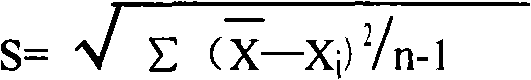 Determination method for ammonia (ammonia ions) and ammonia (ammonia ion) diagnostic/assay kit