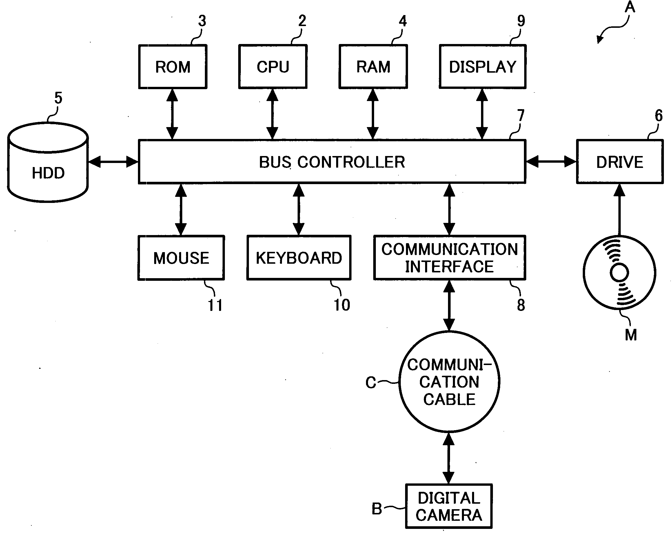 Information processing apparatus, and program, computer readable medium, and method for searching for image data